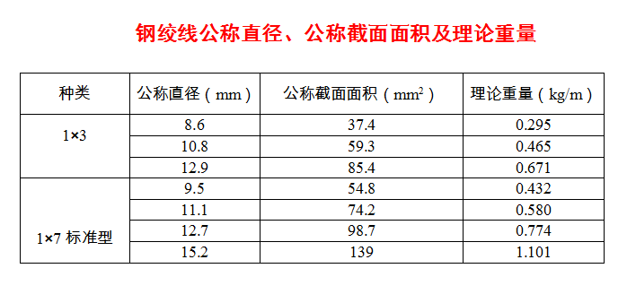 長沙預應力機具,長沙錨具及配套產品,長沙機電產品及配件,長沙眾慧機械設備,機械加工,運輸與吊裝,施工機具